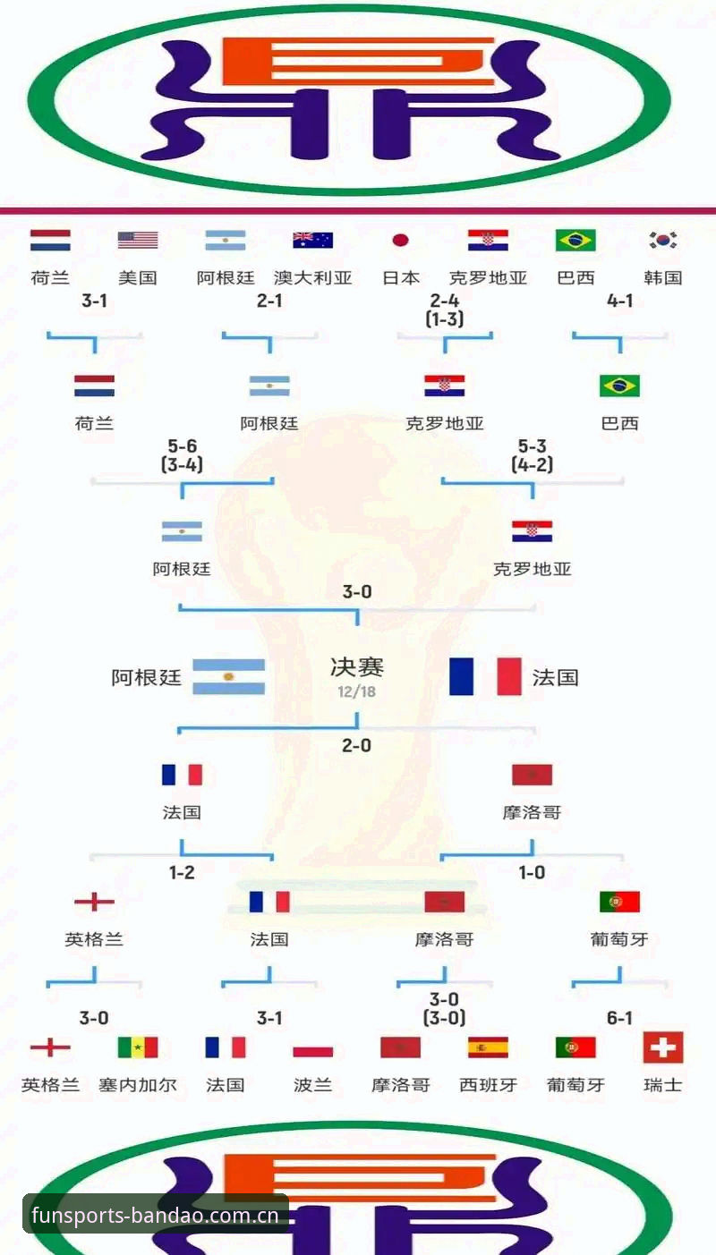 世界杯观赛体验vs签证困境：半岛体育平台带你深入解析赛事背后的政治博弈